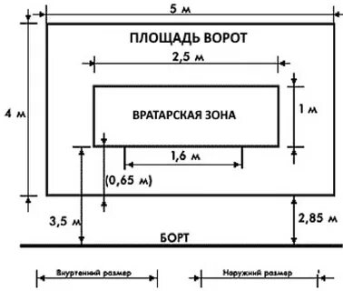 Найдите площадь ворот