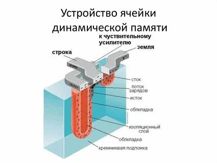 Динамические устройства