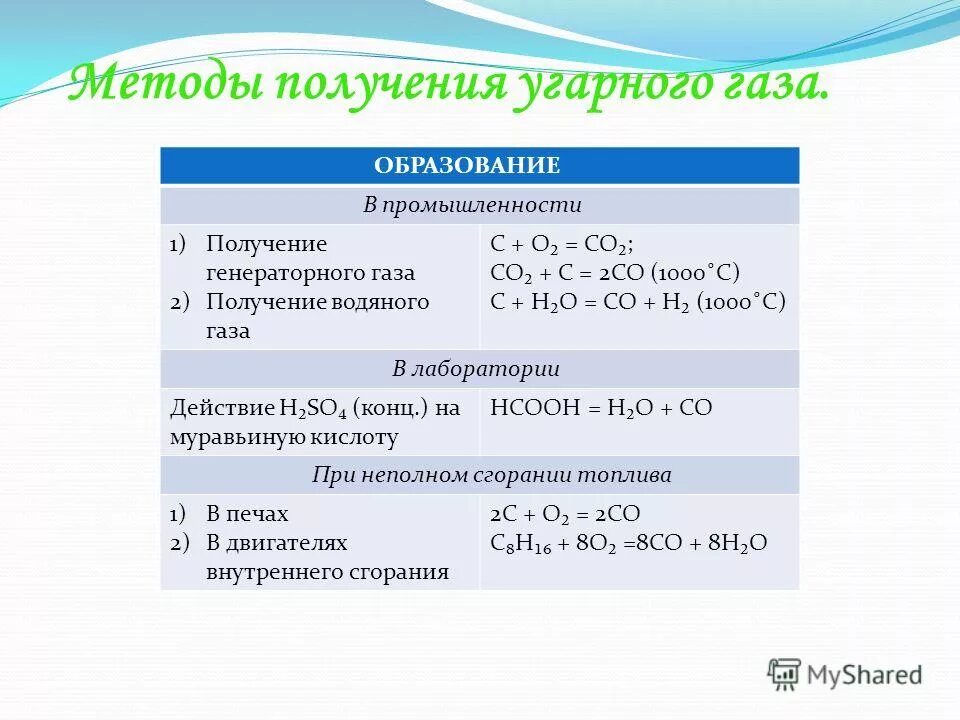Нахождение в природе угарного газа. Способы получения угарного газа и углекислого газа. Как получить угарный газ. Как из угарного газа получить метан. Как из углерода получить угарный газ.