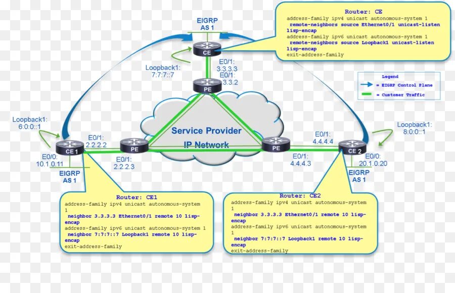 Eigrp ipv6. Автономная система (интернет). автономные системы. router eigrp что это.