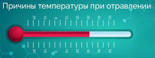 Температура без повода. Температура при отравлении. Температура прииотравлении. Интоксикация при температуре. Повышение температуры при отравлении.