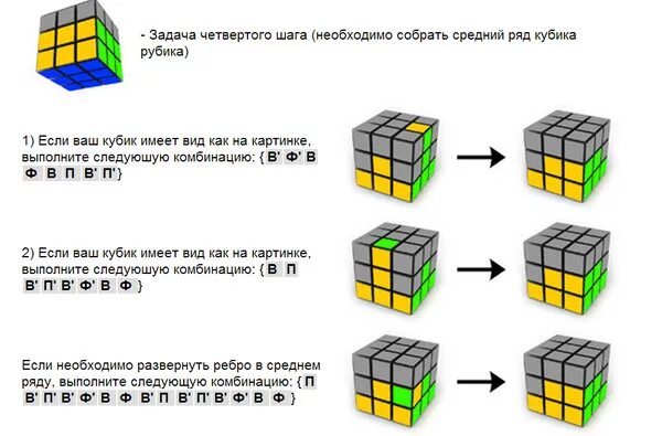 Формулы кубика Рубика 3х3. Комбинации кубика Рубика 3х3. Формула кубика Рубика 3х3 2 ряд. Формула сборки кубика Рубика 3х3.