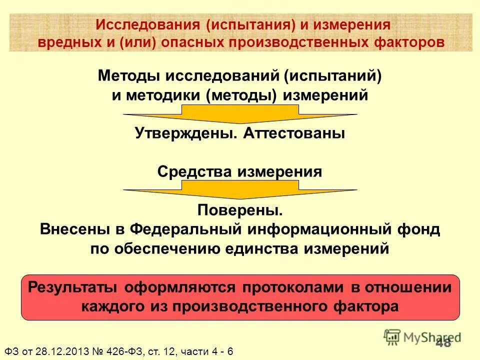 методика измерений утверждено