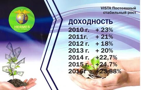 Лайф из гуд последние новости