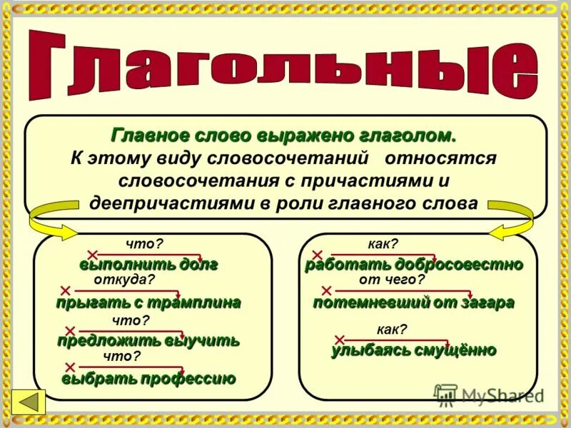 Слово осталось глагол. Глагольные словосочетания примеры. Словосочетания с глаголами. Словосочетание с главным словом глаголом. Словосочетания с глаголами примеры.