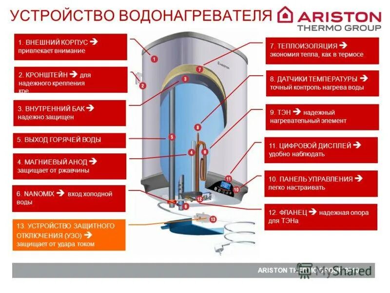 Устройство ariston