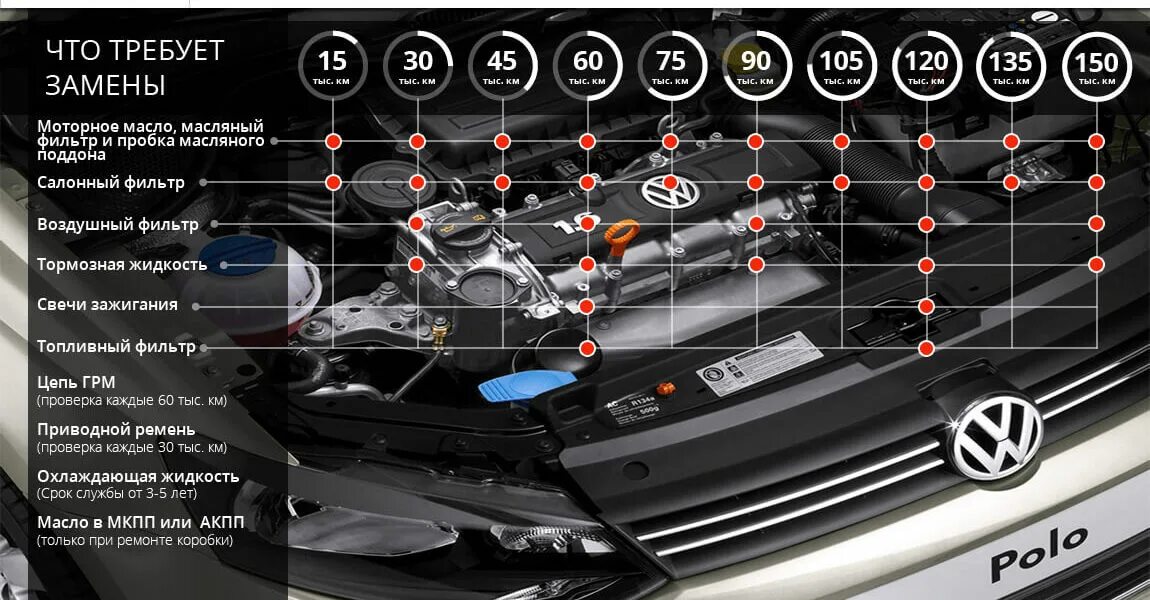 Регламент то VW Polo 1.6. Регламент то Фольксваген поло седан 1.6 АТ. Регламент то Фольксваген поло 2020. Volkswagen Polo 1.4 регламент то. 3 регламентные работы