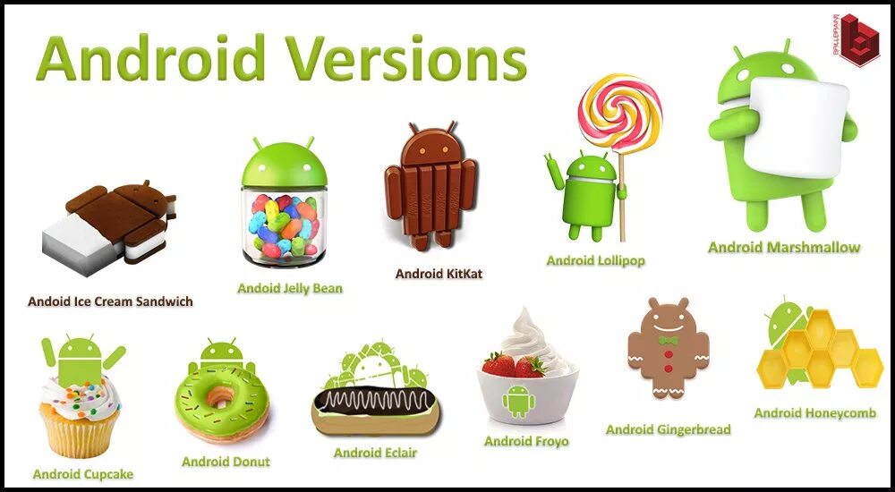 Android года выпуска. Андроид. Версии Android. Android названия версий. Популярные версии андроид.