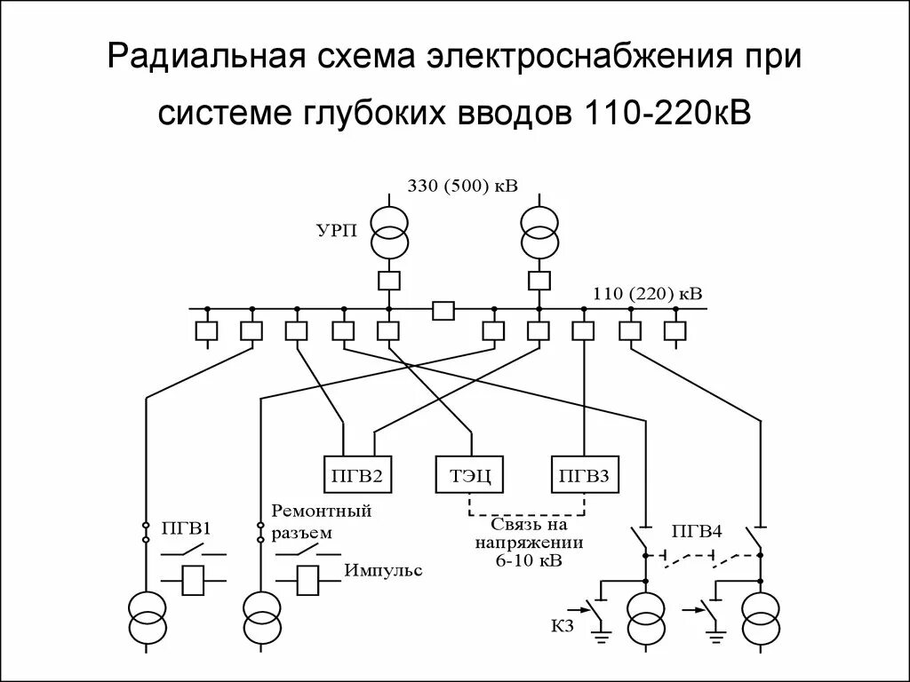 Характеристика подстанции. Схемы внешнего электроснабжения 110-220 кв. Радиальная схема электроснабжения 0.4 кв. Радиальная схема электроснабжения 110 кв. Схему внешнего электроснабжения напряжением 110-220 кв.