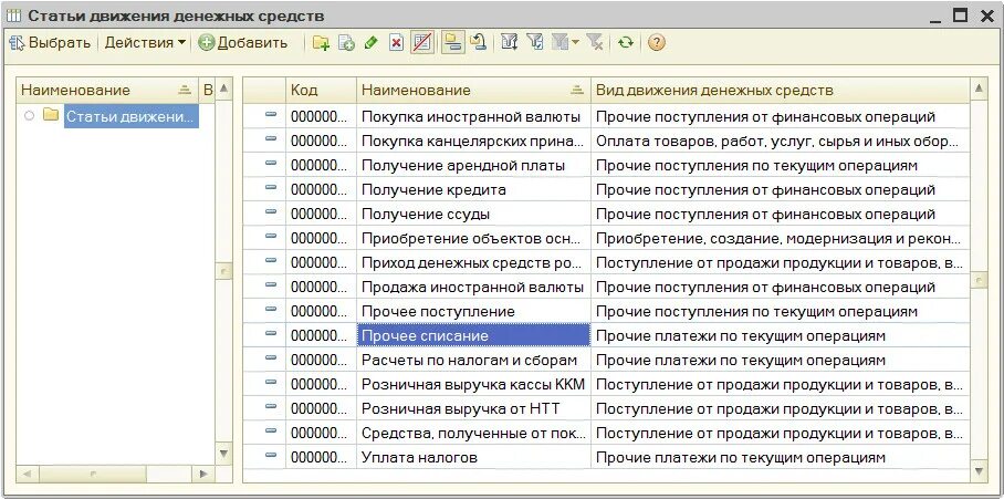 Движение денежных средств по текущей. Статьи движения денежных средств. Статья ДДС примеры. Статьи движения денежных средств в 1с. Статья движения это.