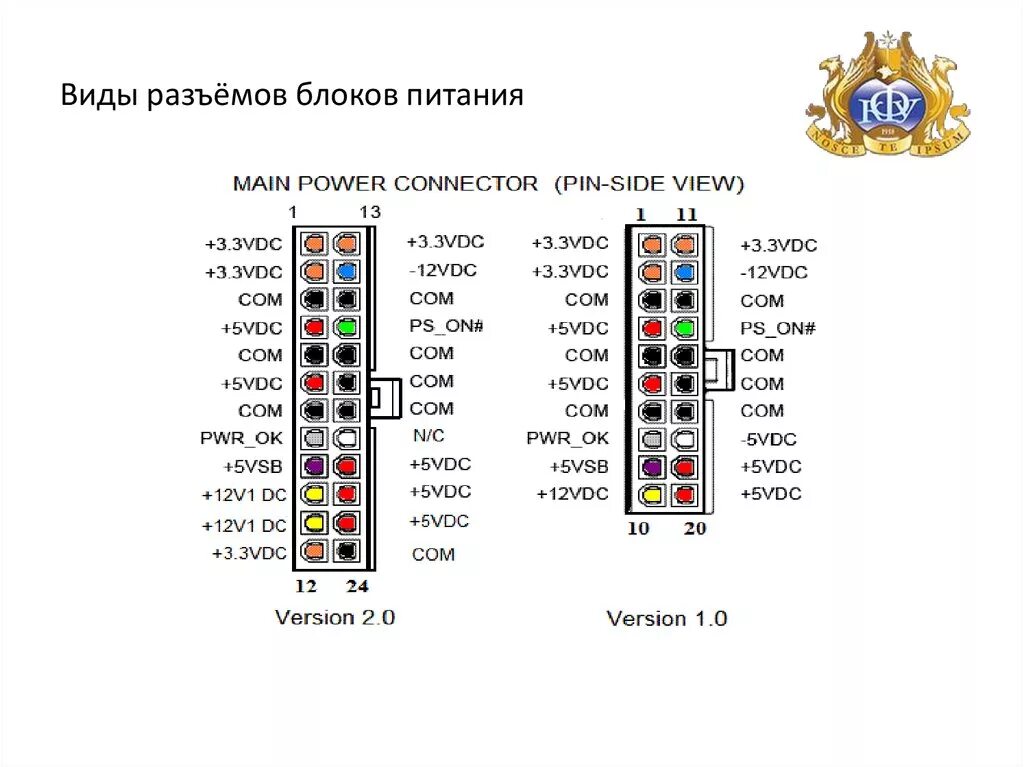 Распиновка разъема компьютерного БП. Распиновка разъема 12 вольт блока питания. Распиновка блока питания 6пин. Схема разъемов блока питания ПК.