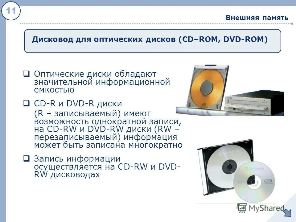 Какова емкость cd диска