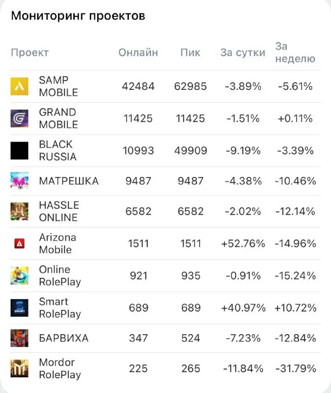 Гранд мобайл ios. Гранд мобайл ios