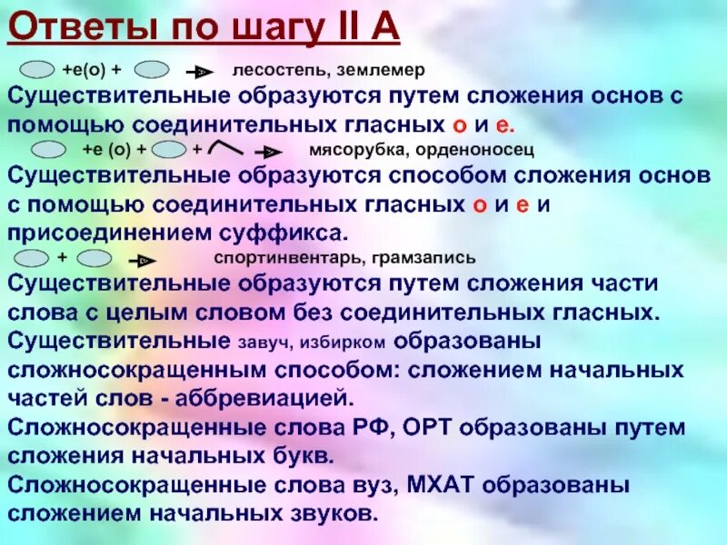 Сложение основ слова. Существительные образованные путем сложения. существительные образованные сложением основ. словообразование без соединительной гласной. имена существительные образованные путем сложения.