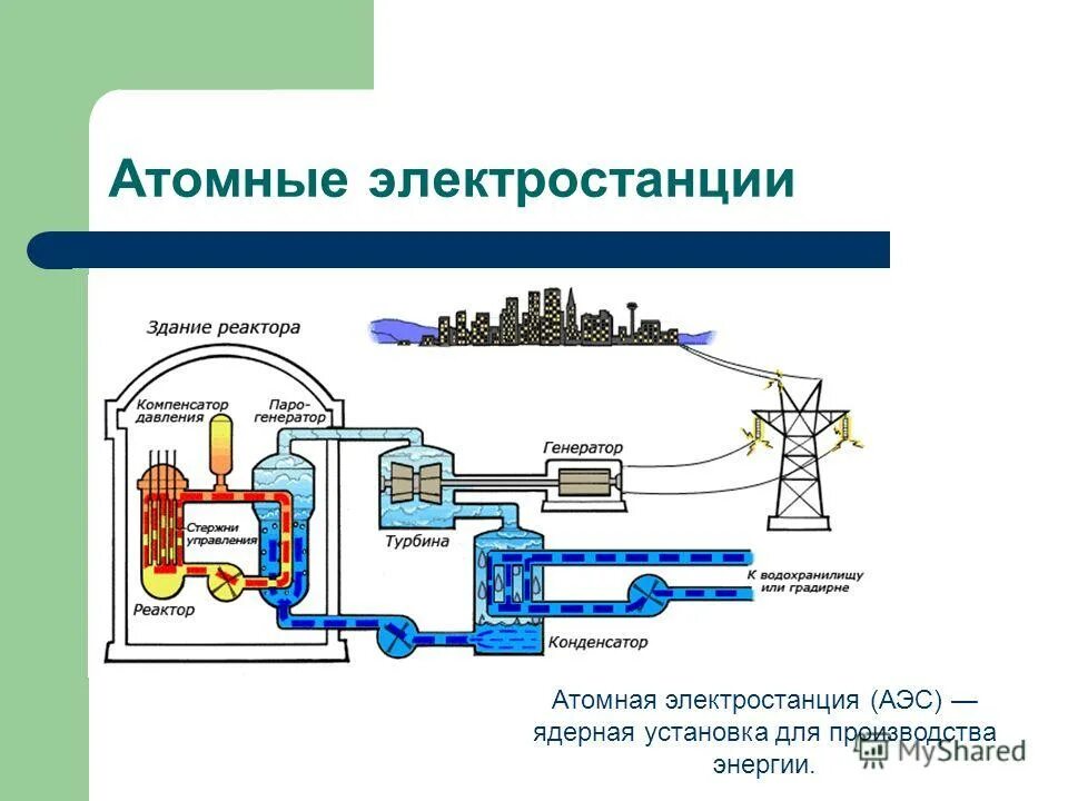 Атомной электростанцией является братская. Мощность атомной электростанции. Принципиальная схема атомной электростанции. Электрическая мощность АЭС.
