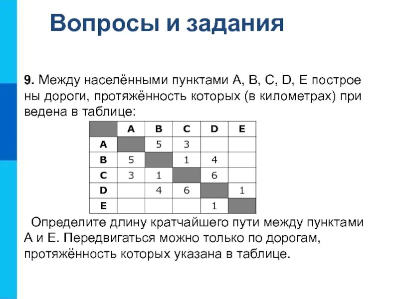 Между населенными пунктами а и е