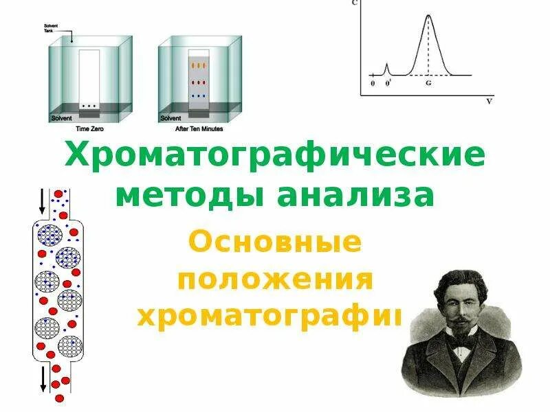 Хроматографические методы. Хроматографические методы анализа. Основные хроматографические методы. Хроматографические приборы. Хроматографический анализ масла