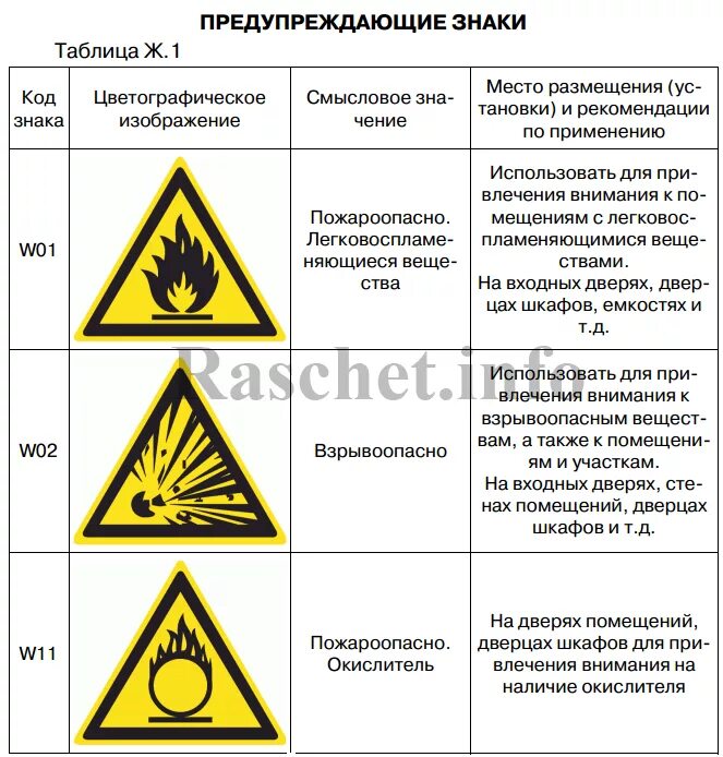 Безопасности в соответствии с гостом. Знаки безопасности по ГОСТ Р 12.4.026-2015. Знак ГОСТ Р 12.4.026-2015. ГОСТ Р 12.4.026 (знак w08).. ГОСТ по знакам пожарной безопасности 12.4.026-2015.