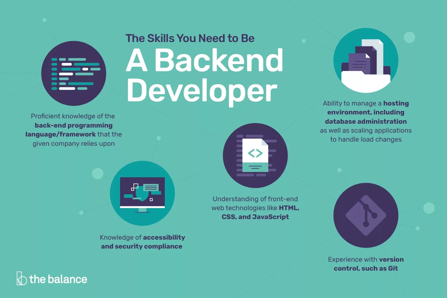 The complete developer
