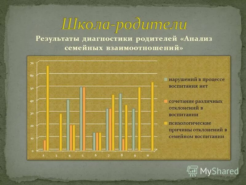 Анализ родителей в школе