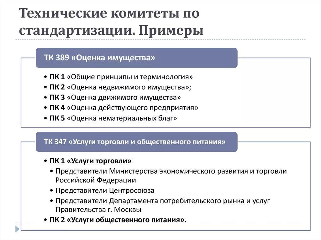 Технические комитеты тк. Технические комитеты стандарты системы стандартизация в РФ. Структура технического комитета по стандартизации. Что относится к основным функциям технических комитетов?. Функции технических комитетов по стандартизации.