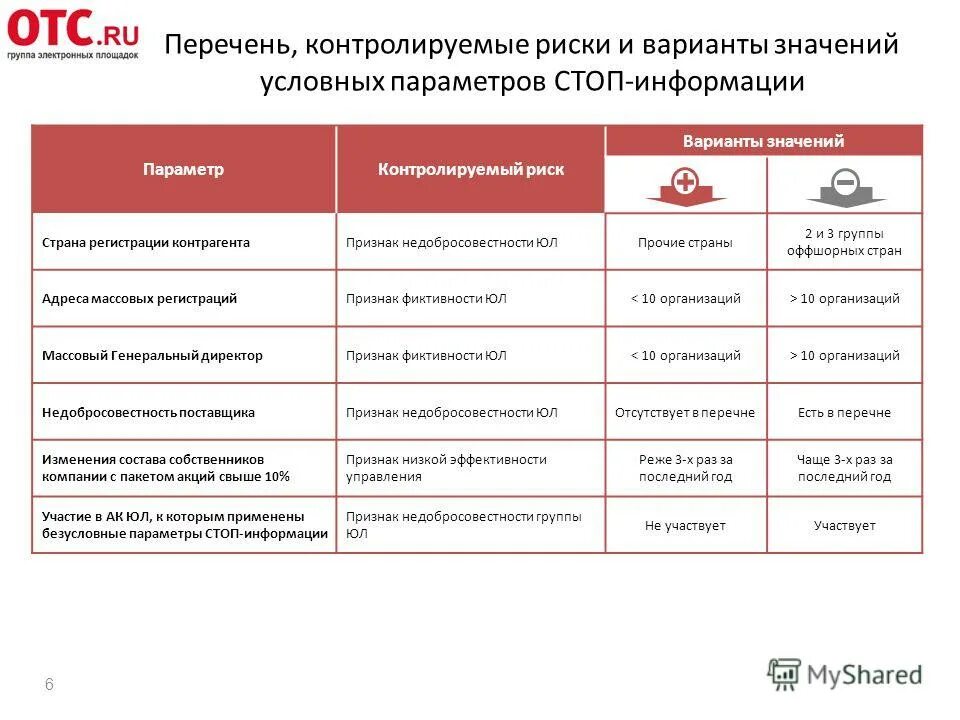 Поставщик является производителем