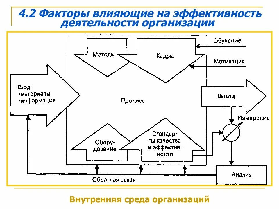 Факторы влияющие на деятельность группы. Какие факторы влияют на эффективность деятельности организаций. Факторы влияющие на деятельность организации схема. Факторы влияющие на эффективность деятельности предприятия схема. Факторы влияющие на эффективность работы предприятия.