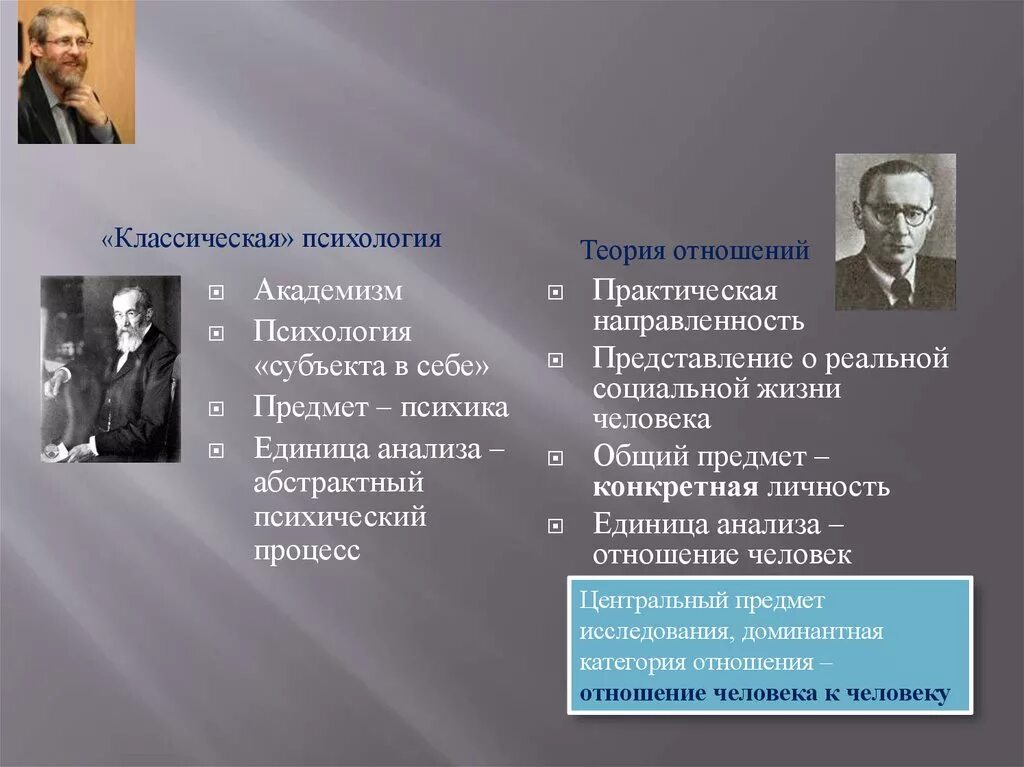 Развитие классической теории. Классическая психология. Теории классической психологии. Представители классической психологии. Классические концепции психологии.