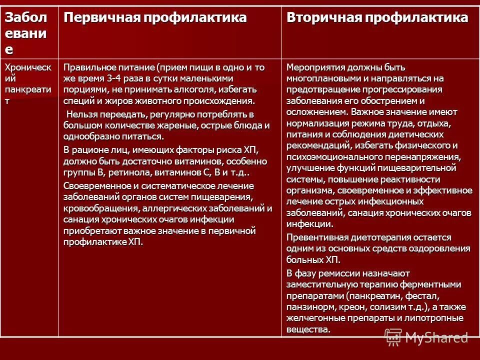 заболевания пищеварительной системы и их профилактика. неинфекционные заболевания органов пищеварения причины. заболевания пищеварительной системы и их профилактика. табдицазаболевания органов пищеварения. реферат по биологии 8 класс на тему заболевания органов пищеварения.