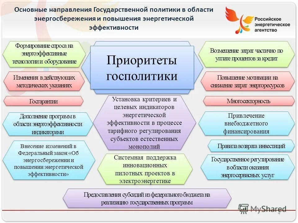Внесение изменений в закон об энергосбережении. Внесение изменений в закон об энергосбережении