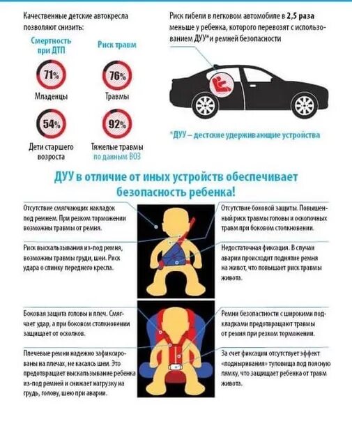 Травматизм детей при ДТП. Травмы при ДТП памятка. Телефон гибдд при аварии