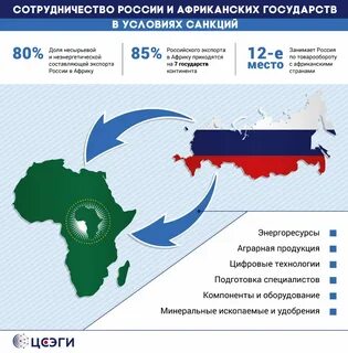 Страны сотрудничества с россией