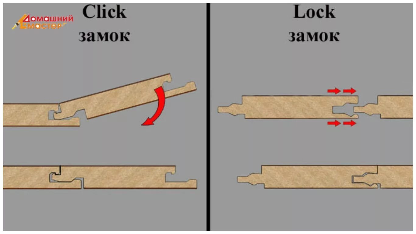 Locked click. Тип замкового соединения click ламинат. TC-Lock замок ламината. Замки ламинат click Lock. Тип замка Uniclic ламинат.