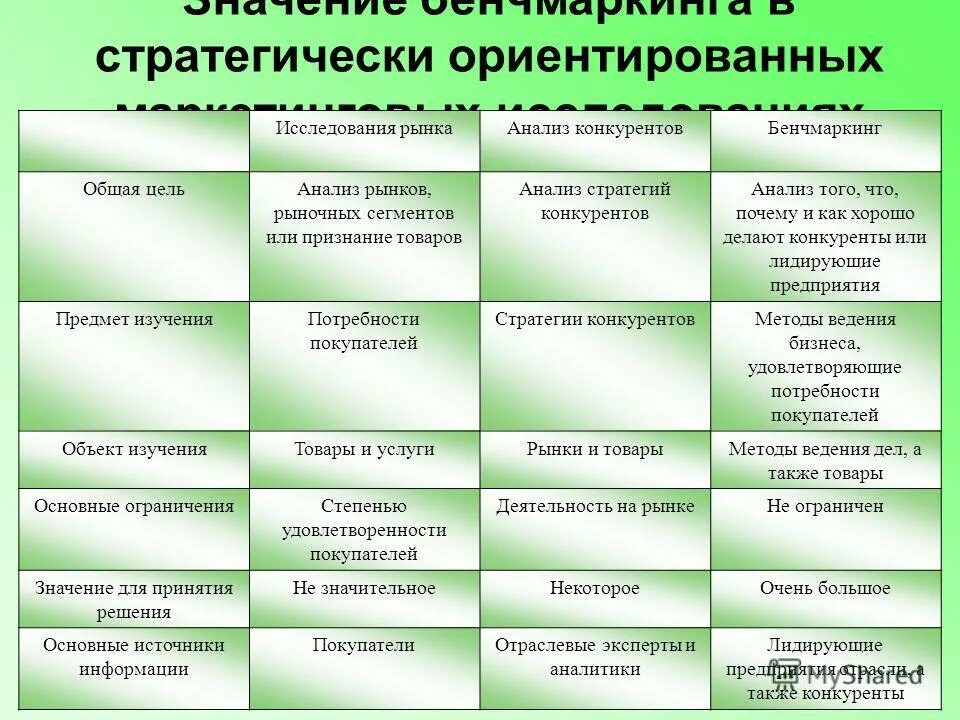 Стратегически ориентированная организация. Стратегически ориентированная организация