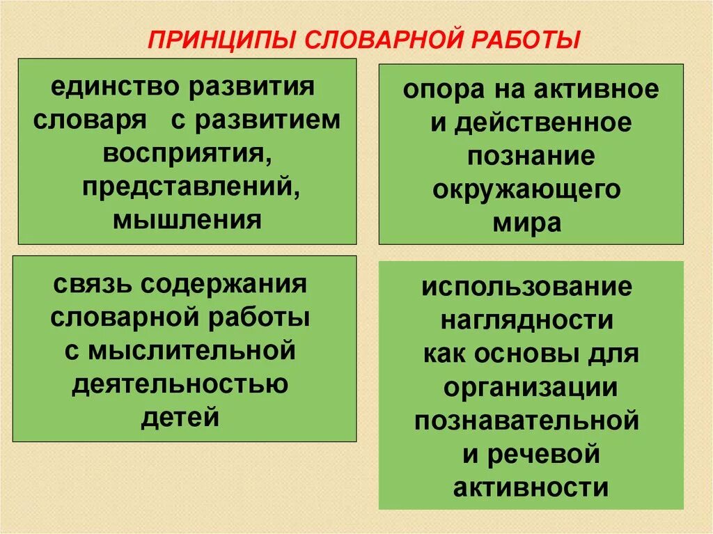 Словарная работа на уроке чтения