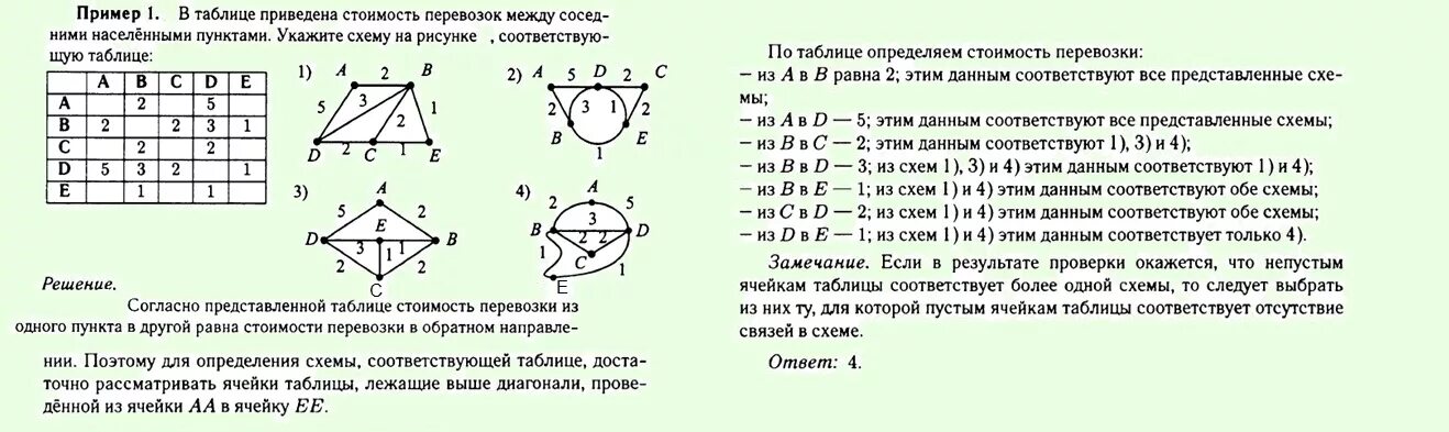 Кратчайший путь в графе огэ. B4 кратчайший путь в графе ответы. 14 - кратчайший путь в графе (огэ). поляков информатика огэ.