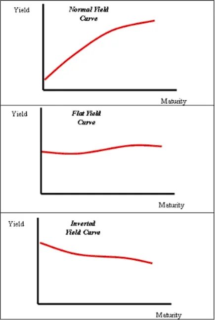 Flat curve
