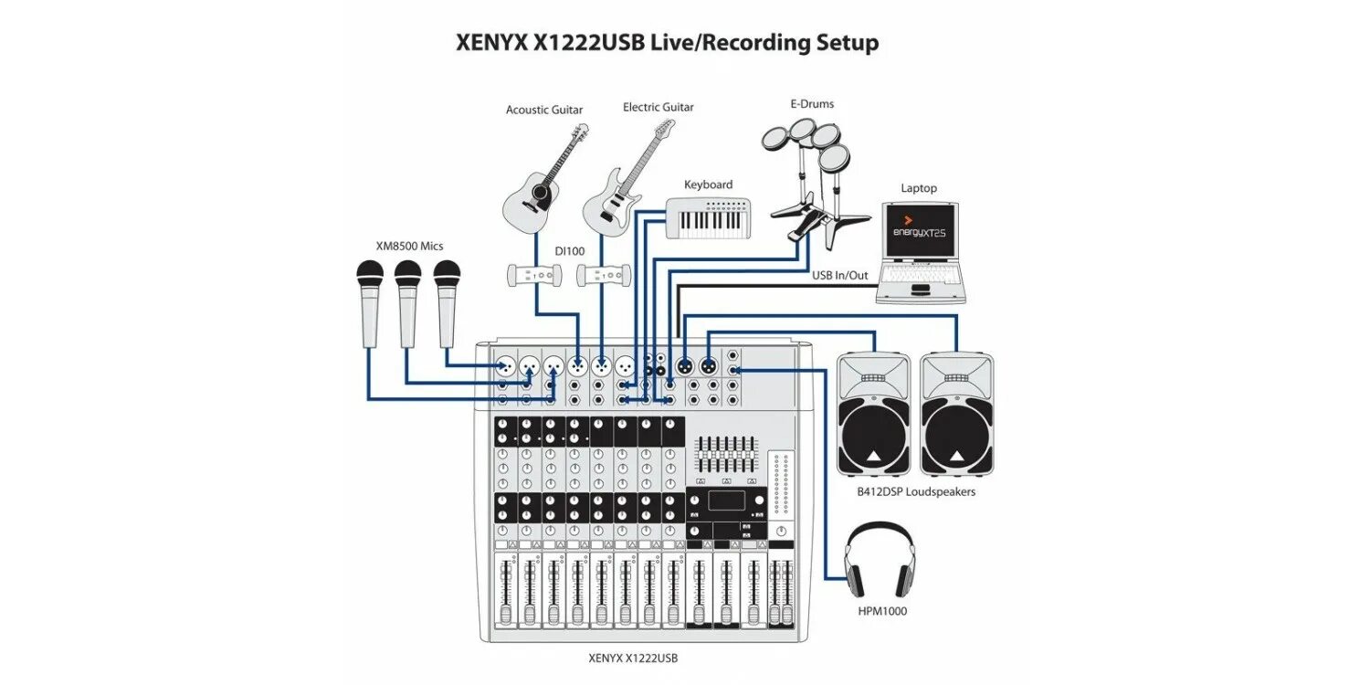Как подключить пульт behringer. Behringer xenyx x1222usb. микшерный пульт xenyx 802. пульт микшерный xenyx 1222 fx. микшерный пульт behringer xenyx 802 схема подключения.