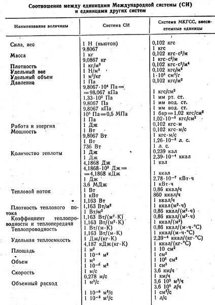 Перевод вт в гкал