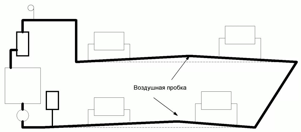 Как выгнать воздух из насоса отопления. Воздух в системе отопления дома. Воздушная пробка в системе отопления. Завоздушивание системы отопления. Воздушная пробка в системе водоснабжения.