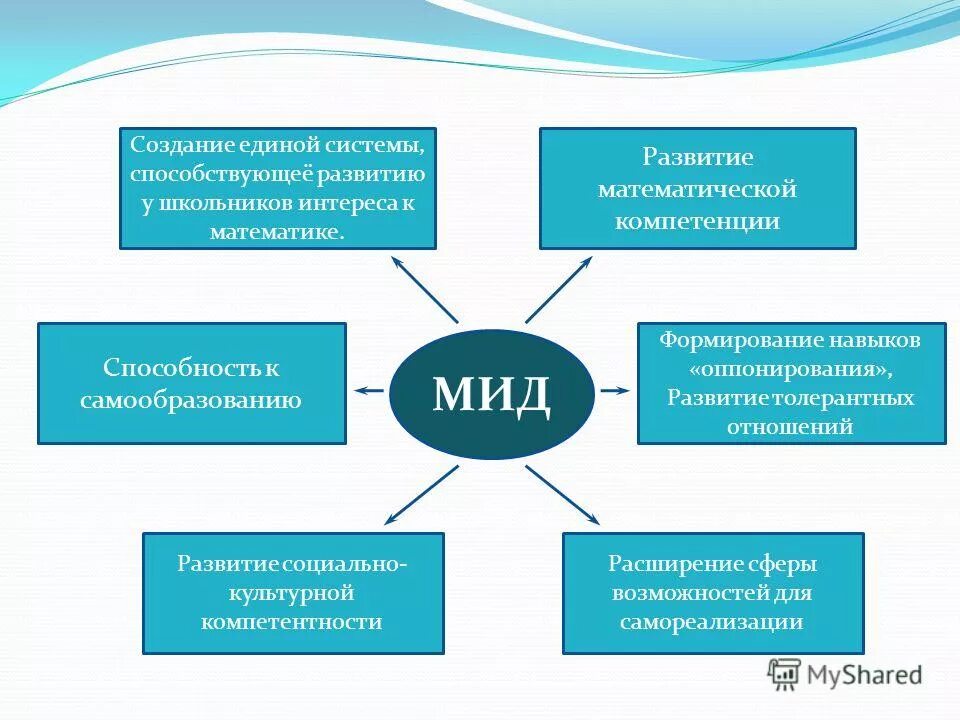 Способности к самообразованию