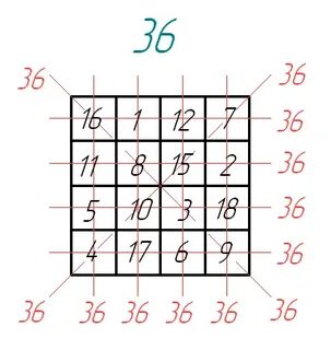 Магические квадраты 7 5 8 10 11