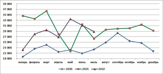 Смертность в России 2022. Экономика России 2022. Инвестиции в России 2022. Динамика инвестиций в РФ 2022. Рт 2 этап 2020