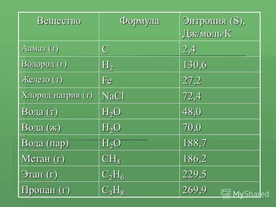 взаимодействие хлора с простыми веществами химические свойства. взаимодействие меди с кислотами. железо водород хлор. медь и серная кислота. соляная кислота формула химическая.