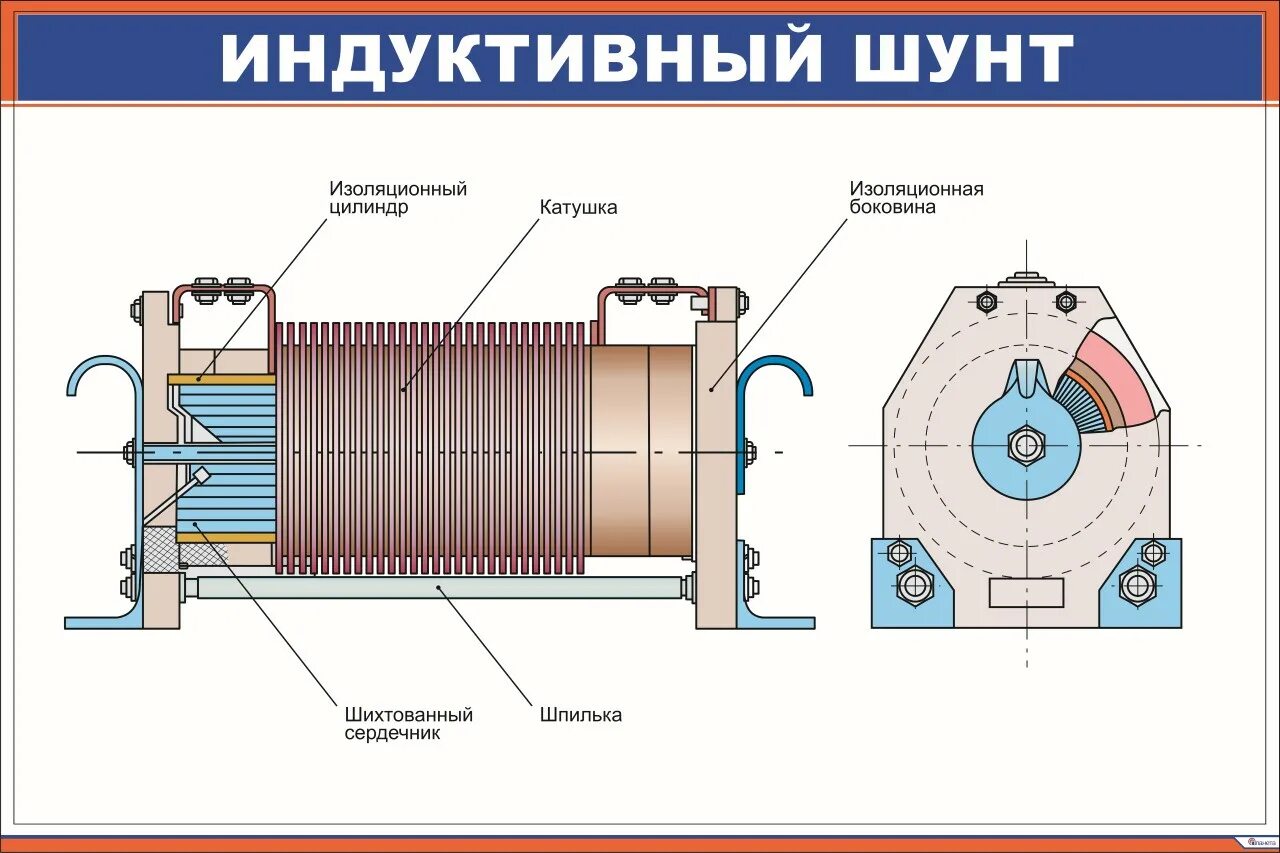 Индуктивные шунты иш-95 электровоза вл80с. Индуктивный шунт 95 вл80с. Индуктивный шунт электровоза 2эс5к. Шунт индуктивный иш-95 3эс5к. Трансформатор электровоза