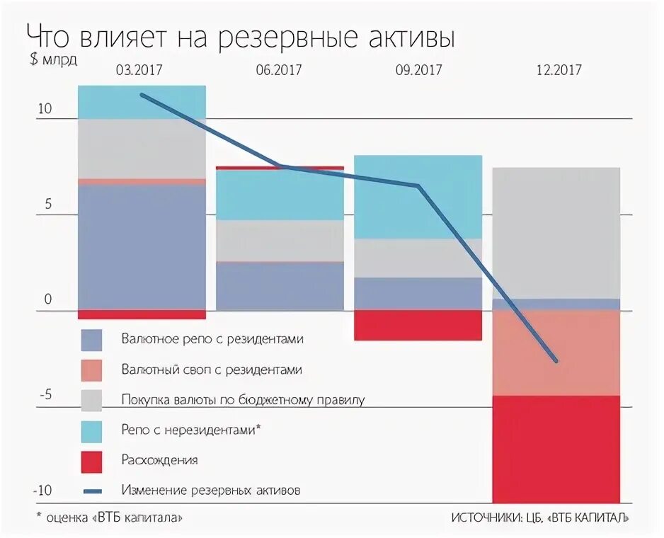 Резервные активы это. Резервные Активы. Резервные Активы как считать. Резервные Активы картинки. Международный резервный Актив.