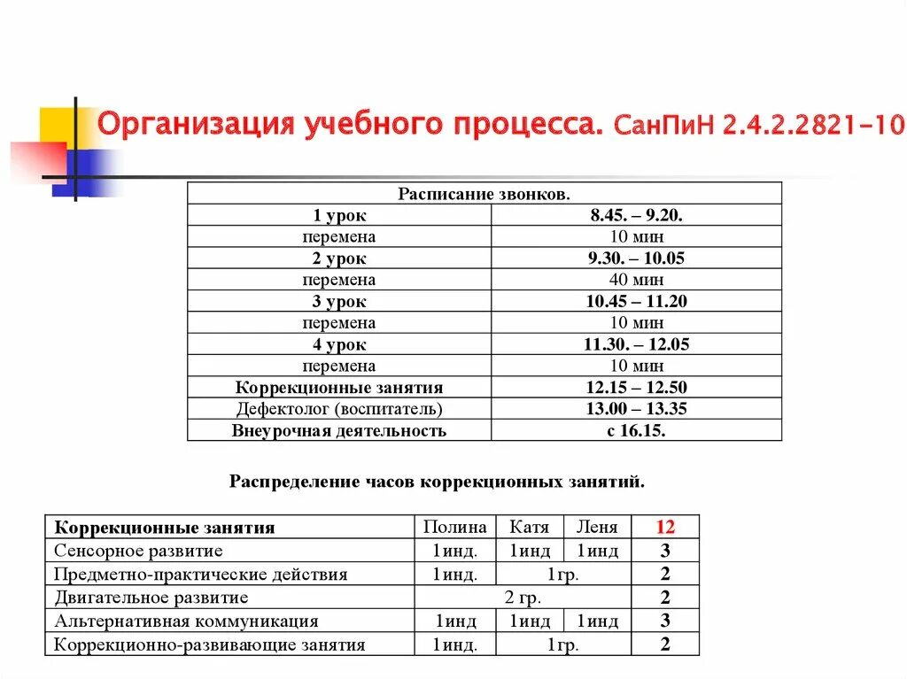 Санпин продолжительность уроков