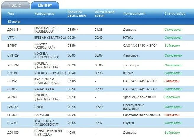 Аэропорт сургут прилеты вылеты. Расписание чартеров. Расписание самолетов чартерных рейсов. Вылет из Внуково. Расписание чартерных рейсов.