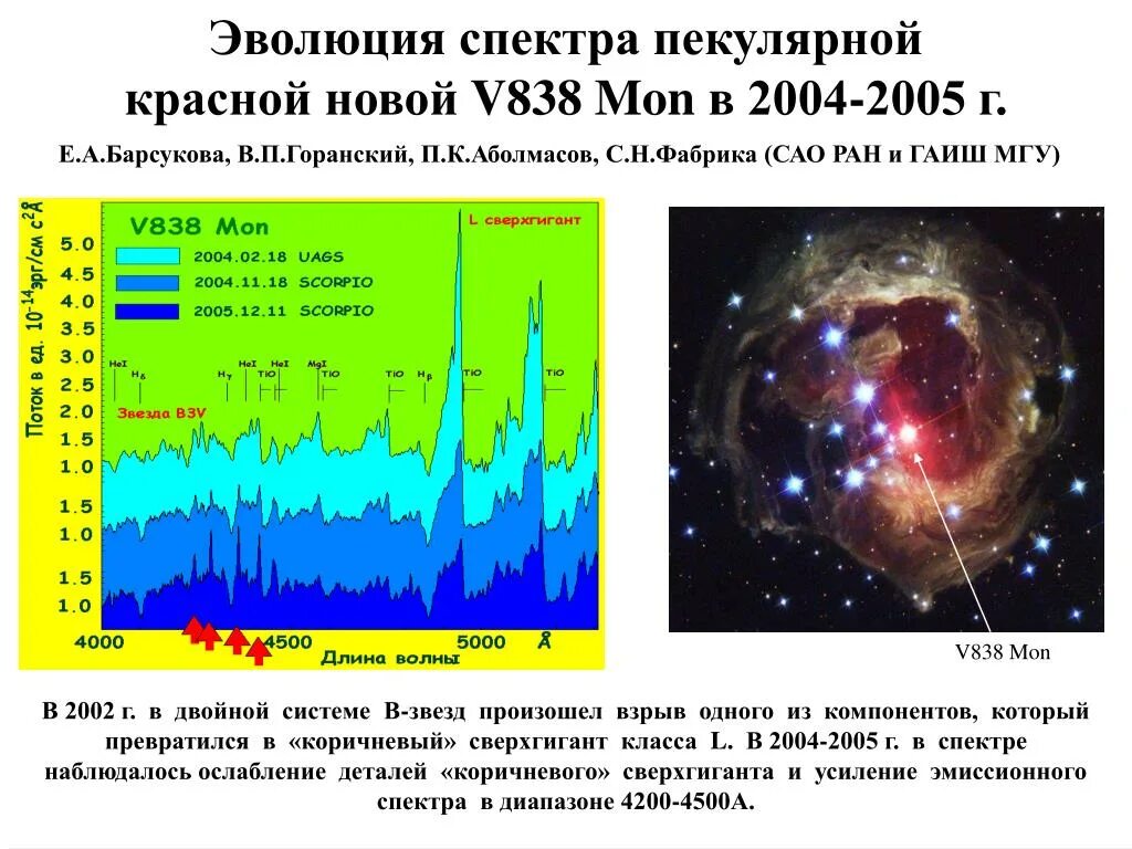 Эволюционирующий спектр открыл. Фото эмиссионного спектра. Эволюционирующий спектрокрыл ХС. Эволюционирующий спектр в БГ.