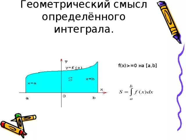 Геометрический смысл определенного интеграла. Геометрический смысл интеграла. геометрический смысл первообразной. пользуясь геометрическим смыслом определенного интеграла вычислите.